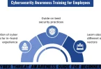 cyber threat awareness guide for beginners