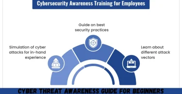 cyber threat awareness guide for beginners