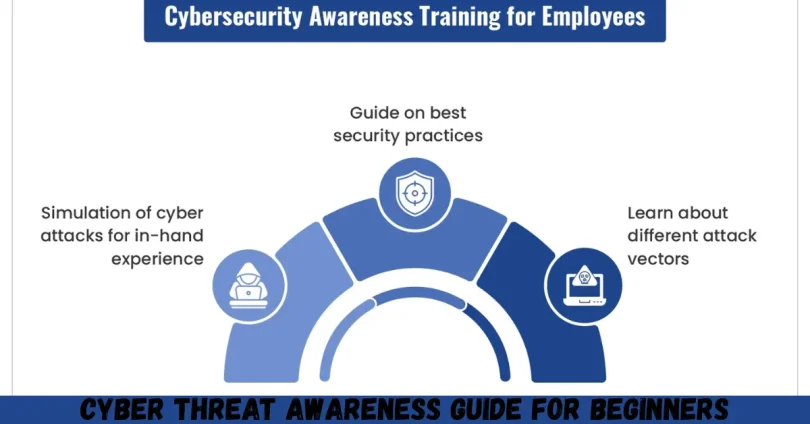 cyber threat awareness guide for beginners