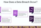 data breach solutions for strong digital security