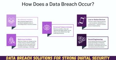 data breach solutions for strong digital security