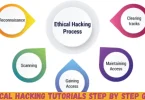 ethical hacking tutorials step by step guide