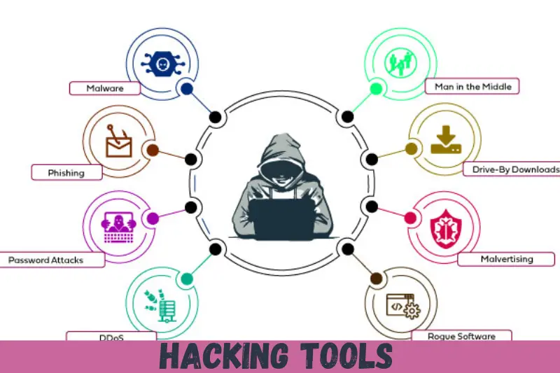 hacking tools