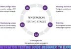 penetration testing guide beginner to expert