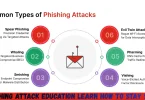 phishing attack education learn how to stay safe