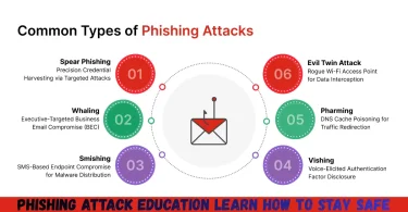 phishing attack education learn how to stay safe