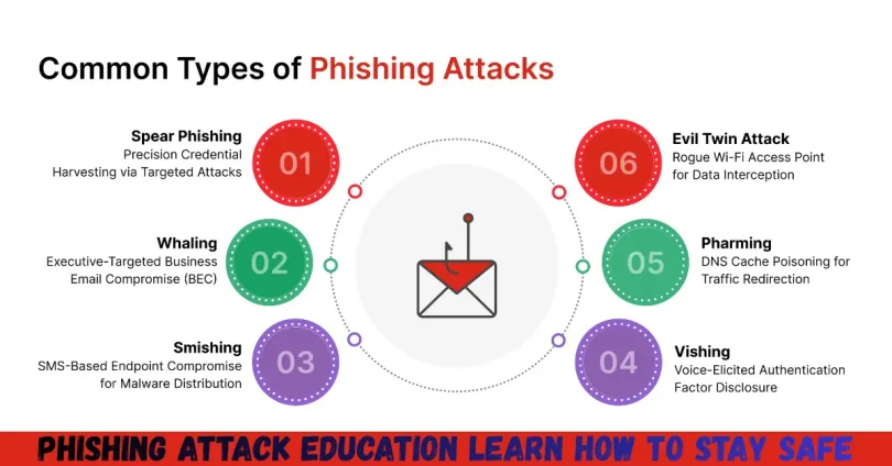 phishing attack education learn how to stay safe