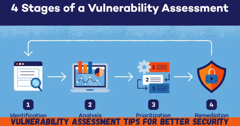 vulnerability assessment tips for better security